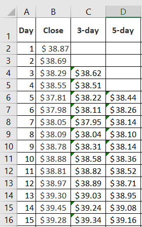 ДА В Day Close с 3-day 5-day 5 7 9 10 11 12 13 14 15 16 1 $ 38.87 2 $38.69 3 $38.29 $38.62 4 $38.55 $38.51 5 $37.81 $38.22 $3