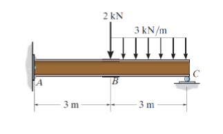 2 KN 3 kN/m А 3 m 3 m