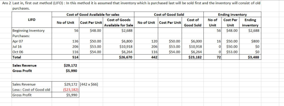 Ans 2 Last in, first out method (LIFO): In this method it is assumed that inventory which is purchased last will be sold firs