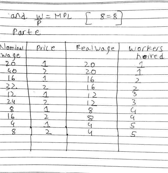 and = IPL_= Parte Nominal Price Real wage workers hoired Wage ___५० 7 A-NONN