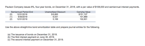 Paulson Company issues 8%, four-year bonds, on December 31, 2018, with a par value of $108,000 and semiannual interest payments. Semiannual Period-End (0) 12/31/2018 (1) 6/30/2019 2) 12/31/2019 Unamortized Discount $6,893 6,031 5,169 Carrying Value $101,107 101,969 102,831 Use the above straight-ine bond amortization table and prepare journal entries for the following. (a) The issuance of bonds on December 31, 2018. (b) The first interest payment on June 30, 2019. (c) The second interest payment on December 31, 2019.