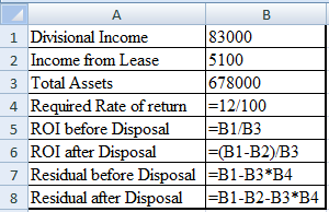 А B 1 Divisional Income 83000 2 Income from Lease 5100 3 Total Assets 678000 4 Required Rate of return =12/100 5 ROI before D