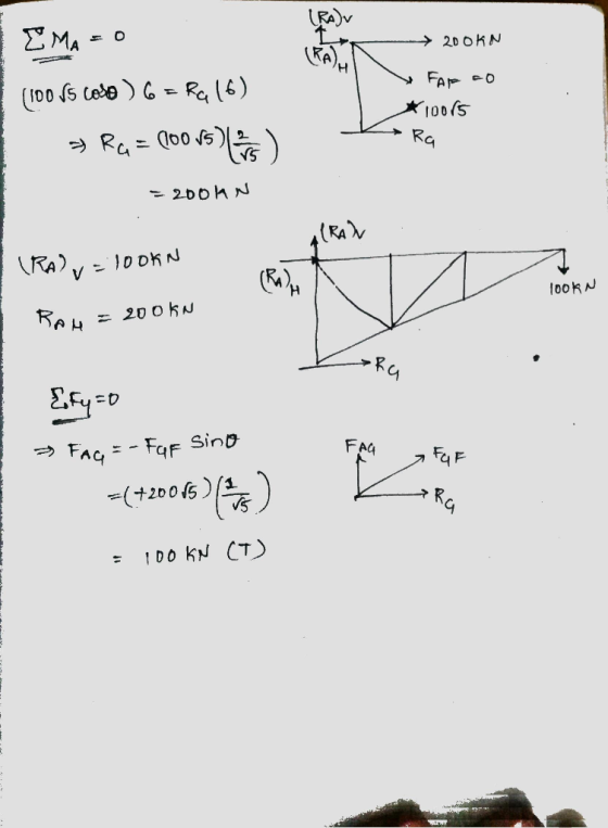 (RA)v EMA=0 (100 65 Cabo ) 6 = RG (6) | » Ra = (po 150s). - 200KN » AF TO *10085 Ra - 200KN I (RA) = 100kn 100KN Ray = 200 kn