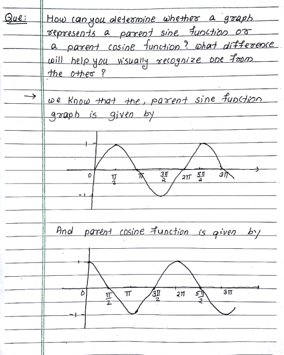 Que: IL How can you aletermine whether a graph I represents a parent sine function or La parent cosine function? What differe