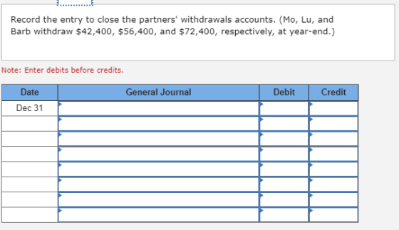Record the entry to close the partners withdrawals accounts. (Mo, Lu, and Barb withdraw $42,400, $56,400, and $72,400, respe