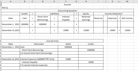 E G H I J K L F Answer Part 2) Assets = Income Statement Accounting Equation Liabilities Interest Payable Equity Retained ear