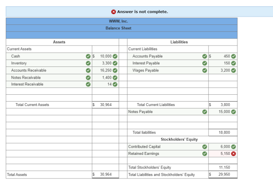 Answer is not complete. WWW, Inc. Balance Sheet Assets Liabilities Current Assets Cash $ $ Current Liabilities Accounts Payab