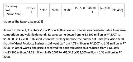 (13,500 (53,500 (48,100 (26,100 Operating Profit (Million Yen) 1,300 3,800 3,200 ) (35,400) ) (Source: The Report, page 206)