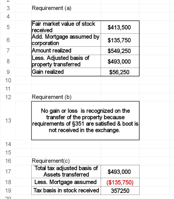 Requirement (a) $413,500 Fair market value of stock received Add. Mortgage assumed by corporation Amount realized Less. Adjus
