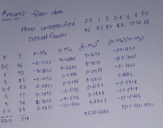 Answer:- Given data 0.5 13 315 4 5 515 96 93 83 82 7772 68 Hours unsupervised Overall Grades (X-MA) (Y- My) -3911633 -25.3061