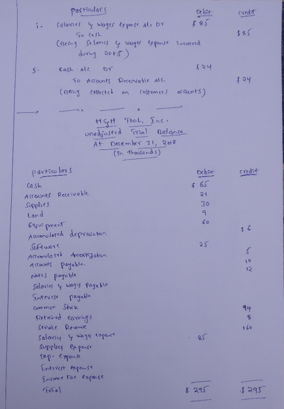 particolars Debit credit $85 . $85 salaries by wages exponse ale or је са 31 (Being Salaries & wager expense during 2015) inc