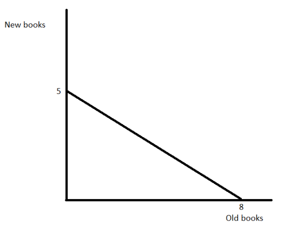 New books Old books