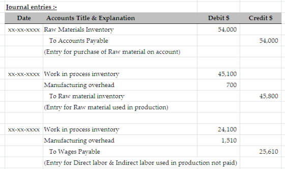 Debit S Credits Journal entries - Date Accounts Title & Explanation XX-XX-XXXX Raw Materials Inventory To Accounts Payable (E