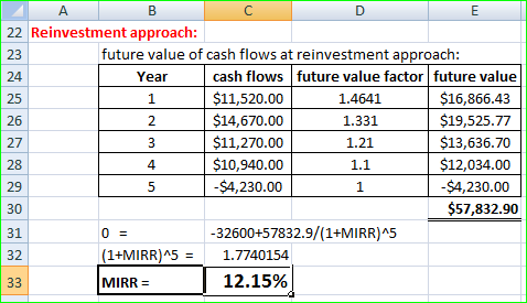 1.331 22 Reinvestment approach: future value of cash flows at reinvestment approach: Year cash flows future value factor futu