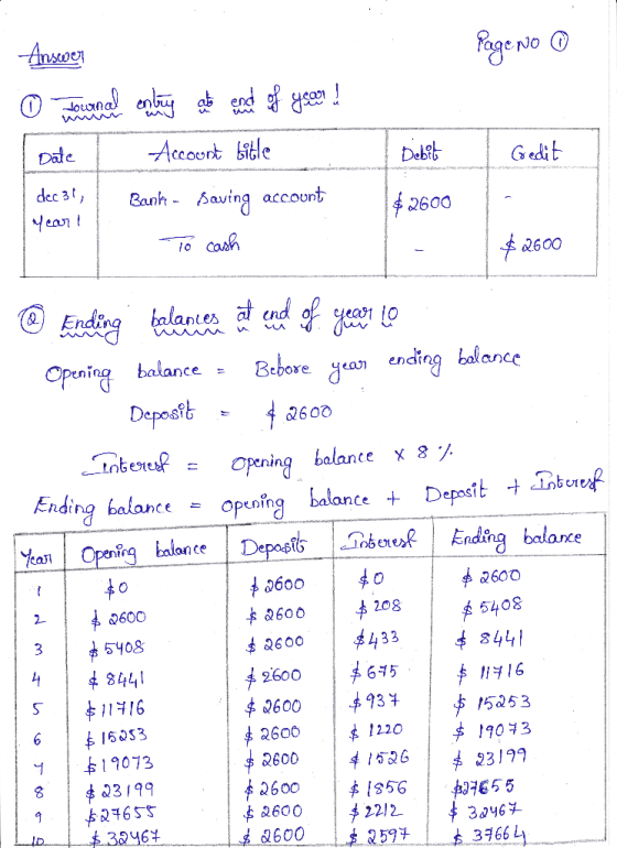 Page No ③ Answers © Towenal embang ate goed of year ! Date Account bitle dec 31, Bank - saving account To cash Debit I Gedit