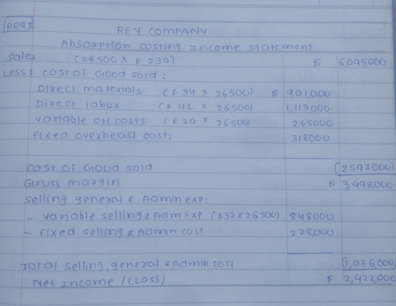 6,095,000 peal REY COMPANY Absorption costing Income statement (26 500 X 82307 I S Less: cost of Good sold: DireCH materials