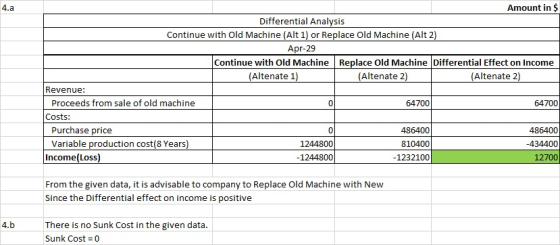 4.a Amount in $ Differential Analysis Continue with Old Machine (Alt 1) or Replace Old Machine (Alt 2) Apr-29 Continue with O