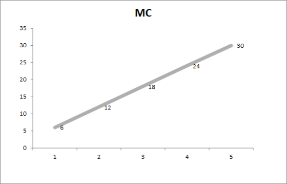 MC 30