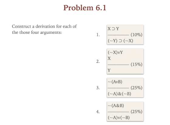 Problem 6.1 Construct a derivation for each of the those four arguments: 1. XY (10%) (~Y) – (~X) (-X)vY X 2. (15%) Y 3. ~(AvB