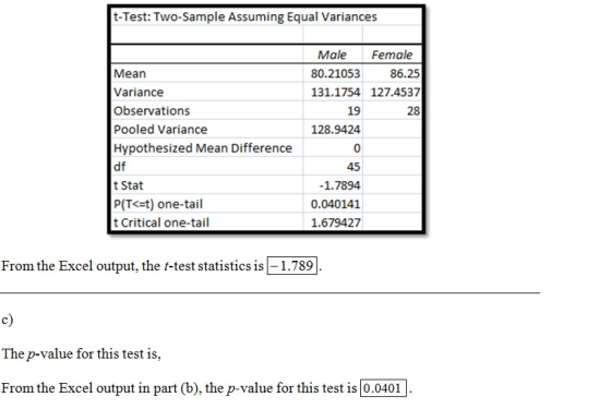t-Test: Two-Sample Assuming Equal Variances Mean Variance Observations Pooled Variance Hypothesized Mean Difference df t Stat