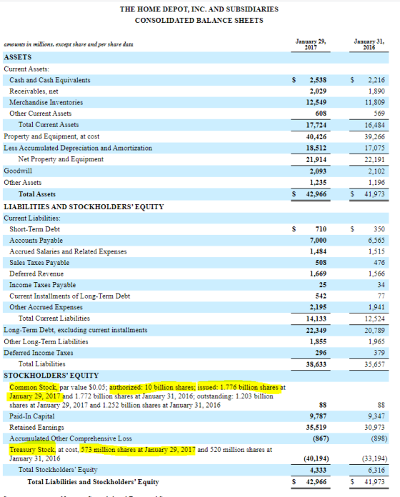 THE HOME DEPOT, INC. AND SUBSIDIARIES CONSOLIDATED BALANCE SHEETS January 29, 2017 January 31, 2016 s $ 2,538 2,029 12,549 60