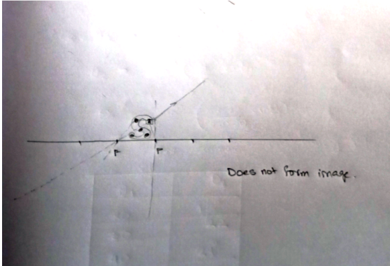 Does not form image.