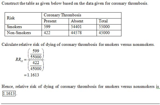 Construct the table as given below based on the data given for coronary thrombosis Risk Smokers Non-Smokers Coronary Thrombos