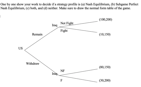 One by one show your work to decide if a strategy profile is (a) Nash Equilibrium, (b) Subgame Perfect Nash Equilibrium, (c)