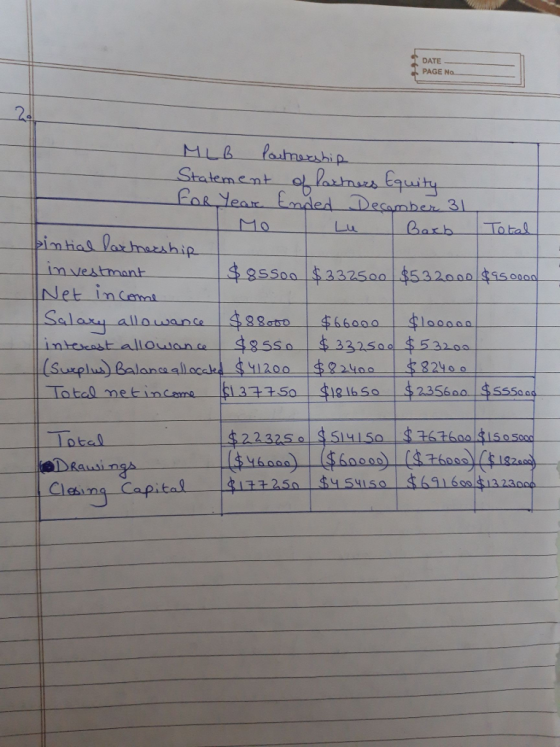 DATE PAGE No. 10 332500 3532000 5000 in vestman Net ln Cemal 324 Tatal metincama 3350 $18160 Total $184 2 230 Cy