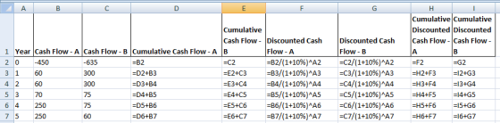 А в F H Cumulative Cumulative Discounted Discounted Cash Flow - Cash Flow - -635 1 Year Cash Flow - A Cash Flow - B Cumulativ