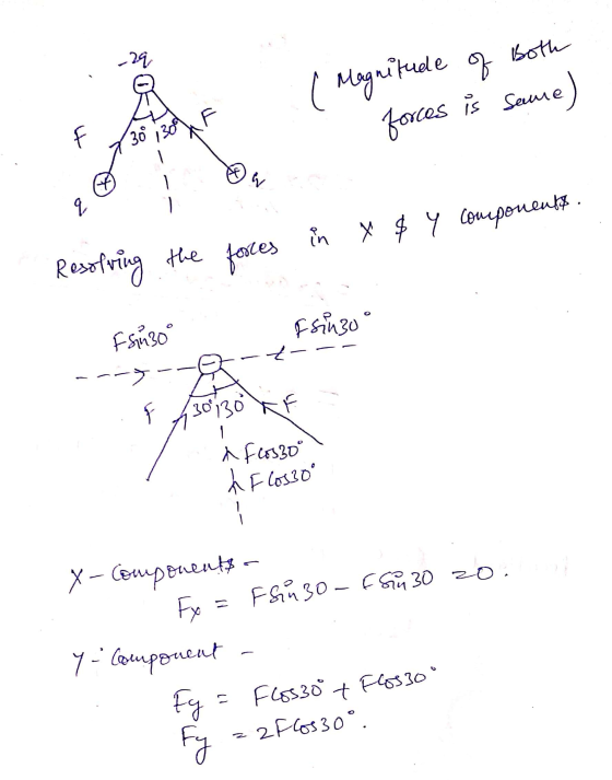 -29 S ( Magnitude of Both forces is same 4 309 1306 q a in y $ y components. Resolving the forces Isinzo Fsuso ht 30130 A Fes