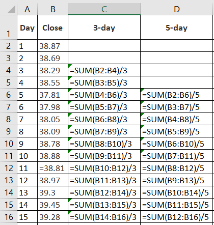 1 A B 1 Day Close 3-day 5-day 2 1 38.87 3 2 38.69 4 3 38.29 =SUM(B2:B4)/3 5 4 38.55 =SUM(B3:35)/3 6 5 37.81 =SUM(B4:36)/3 =SU
