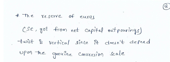 * The reserve of euros . (st, got from net capital outpourings) twist is vertical since it doesnt depend upon the genuine co