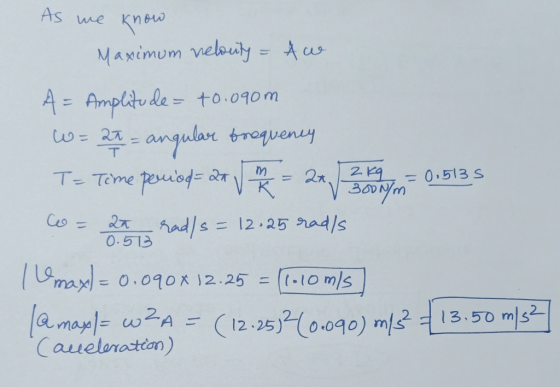 As me VA know Maximum velocity = Awe A = Amplitude= +0.090m W = 2t - angular brequency T= Time period=an rad/s = = 12.25 rad/
