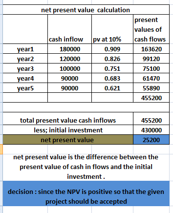 net present value calculation cash inflow 180000 120000 100000 year1 year2 year3 year4 years present values of cash flows 163