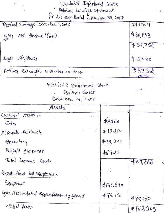 WOLFORD Department Store . Refarired Earnings statement B for the Year Ended December 30, 2017 Retained Earnings. December 1,
