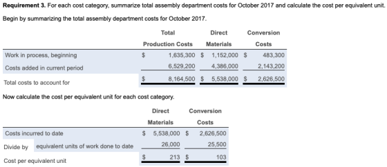 Requirement 3. For each cost category, summarize total assembly department costs for October 2017 and calculate the cost per