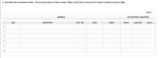 2. Journalize the necessary entries. The accounts have not been closed. Refer to the Chart of Accounts for exact wording of a