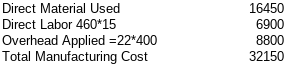 Direct Material Us Direct Labor 460*15 Overhead Applied 22*400 Total Manufacturing Cost ed 16450 6900 8800 32150