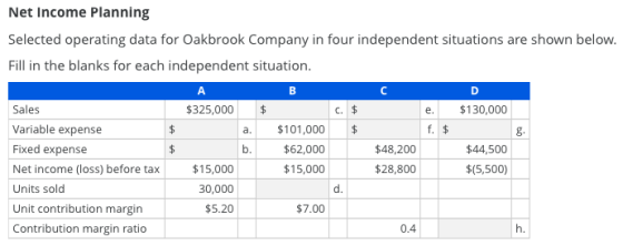 Net Income Planning Selected operating data for Oakbrook Company in four independent situations are shown below. Fill in the