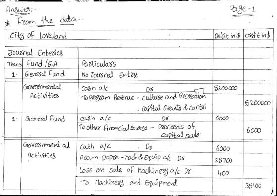 Page 1 Answer: - * from the data- [city of Loveland Debit in $ credit in$ Journal Enteries Trans fund IGA 1. General fund Gov