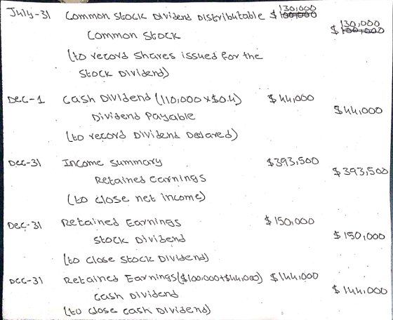 1301000 Juilly-31 130,000 SOF000 common stock Dividend Distributable $100000 common stock (to record shares issued for the St