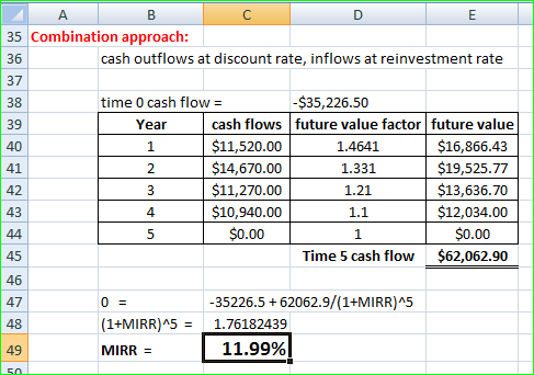 B A 35 Combination approach: cash outflows at discount rate, inflows at reinvestment rate time 0 cash flow = Year cash flows