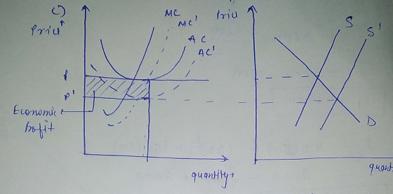 I trid Mer Prican I AC Economia profit quant quantitya