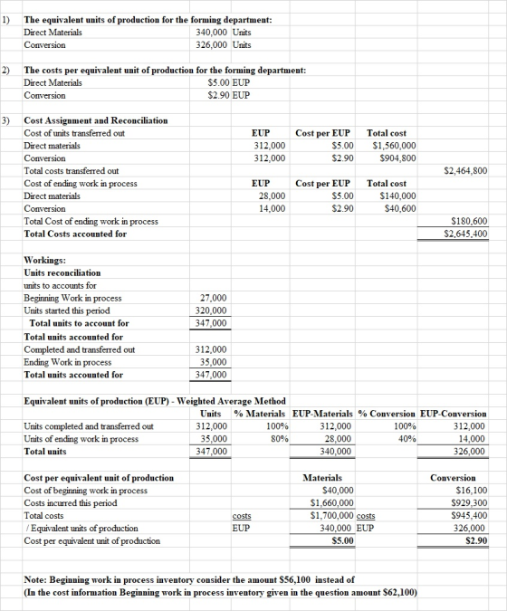 1) The equivalent units of production for the forming department: Direct Materials 340,000 Units Conversion 326,000 Units 2)