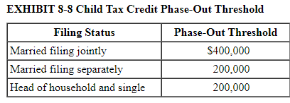 EXHIBIT 8-8 Child Tax Credit Phase-Out Threshold Filing Status Phase-Out Threshold Married filing jointly $400,000 Married fi