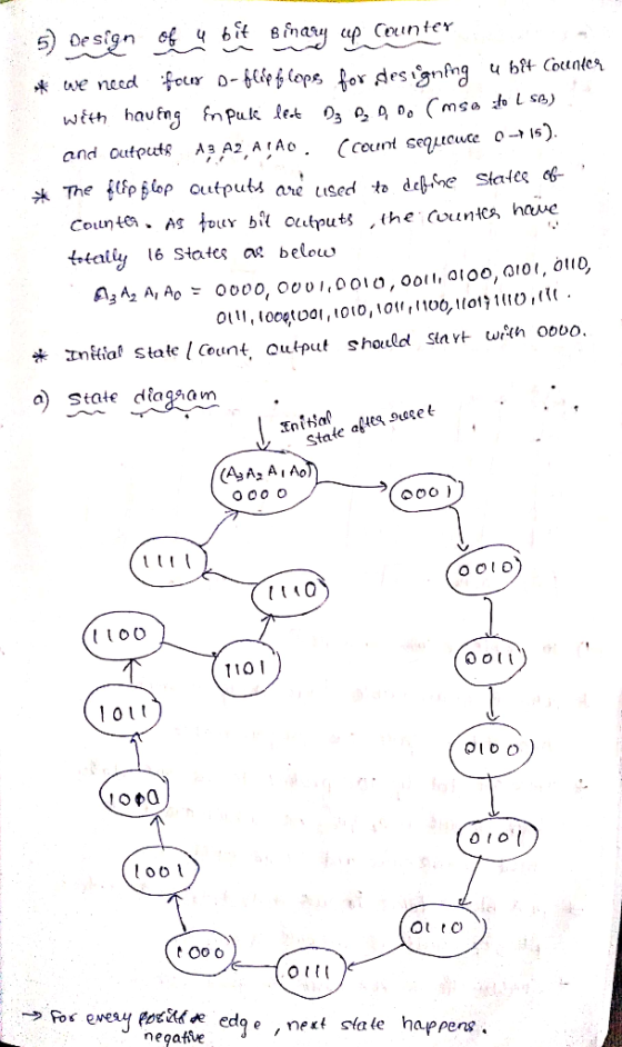 t»tatiy l6 State a below a) state dfaqsam State aftes 9asel 110I 1 0 loo → For eresyfieckle edge nezt sale happens. neqafve