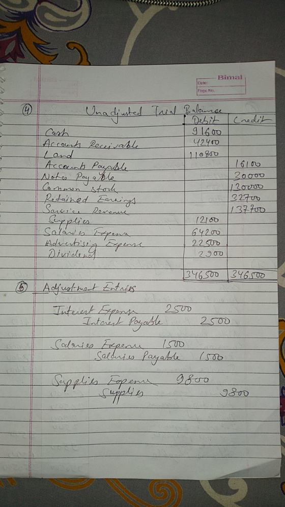 Bimal Date Page No. @ Un adjusted Trial Ballinnas Accounts Receivable Land Accounts Payable Notes Payable Common stock Retain