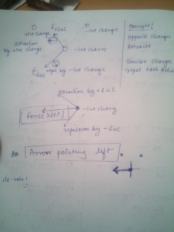 O +ut ive chart athectien thve cha oppesile ebonge -ive cha re Shmilar change ve c ce Net 細|Arrow pointing lo-rabe