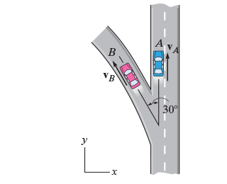 At the instant shown, cars A and B&
